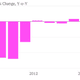 Image for article titled Marissa Mayer’s honeymoon period at Yahoo may be coming to an end